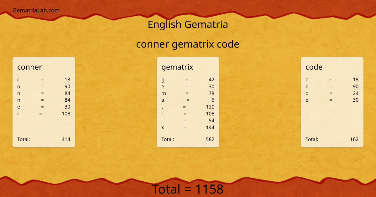conner gematrix code in english Gematria